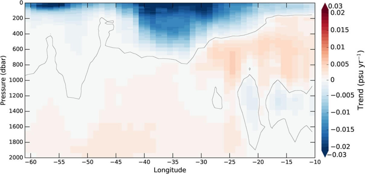 gulf-stream-collapse-signal-north-atlantic-ocean-freshening-melting