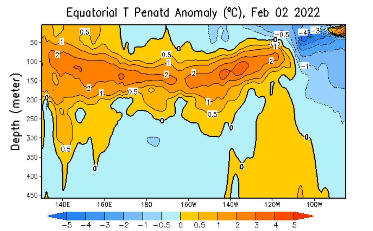 la-nina-colalpse-winter-seasonal-weather-subsurface-temperature-anomaly-depth-analysis