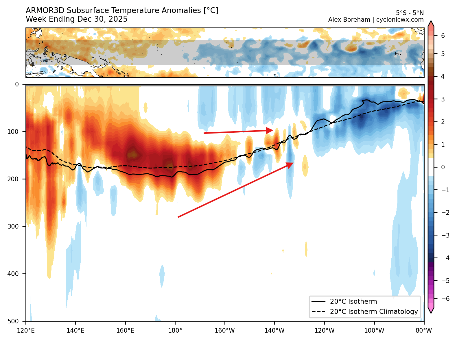 la-nina-collapse-winter-seasonal-weather-ocean-subsurface-warming-temperature-anomaly-analysis-2026-kelvin-wave-expands