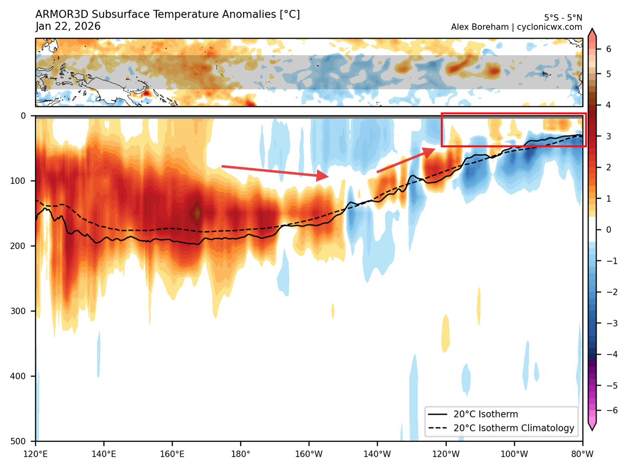 la-nina-collapse-winter-seasonal-weather-ocean-subsurface-temperature-anomaly-analysis-2026-kelvin-wave-growing-to-surface