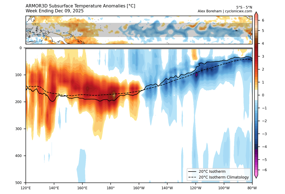 la-nina-collapse-winter-seasonal-weather-subsurface-temperature-anomaly-depth-analysis-2025-2026-kelvin-wave