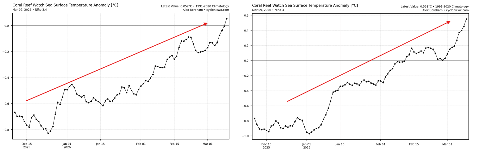 la-nina-collapsed-winter-season-2026-latest-enso-temperature-graph-regions-december-march