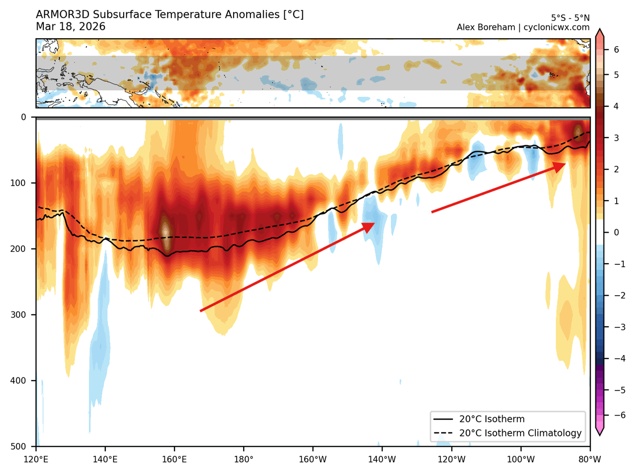 la-nina-gone-seasonal-weather-ocean-subsurface-temperature-anomaly-analysis-2026-massive-kelvin-wave-fully-developed