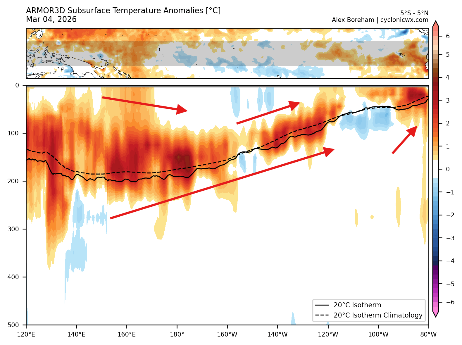 la-nina-gone-seasonal-weather-ocean-subsurface-temperature-anomaly-analysis-2026-massive-kelvin-wave