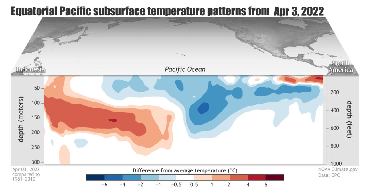 la-nina-update-long-range-warm-season-weather-subsurface-temperature-anomaly-depth-analysis-april-2022