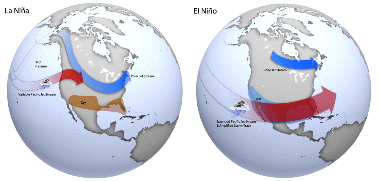 la-nina-versus-el-nino-winter-season-jet-streamweather-pattern-north-america