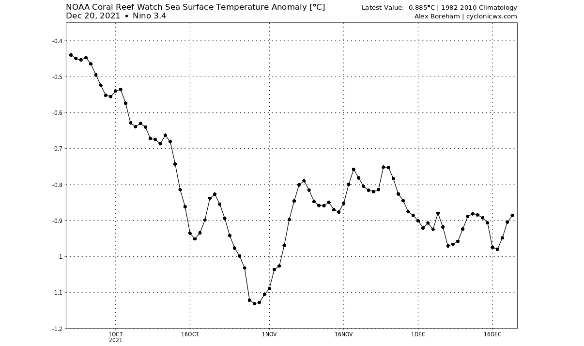 la-nina-watch-winter-season-enso-temperature-anomaly-graph