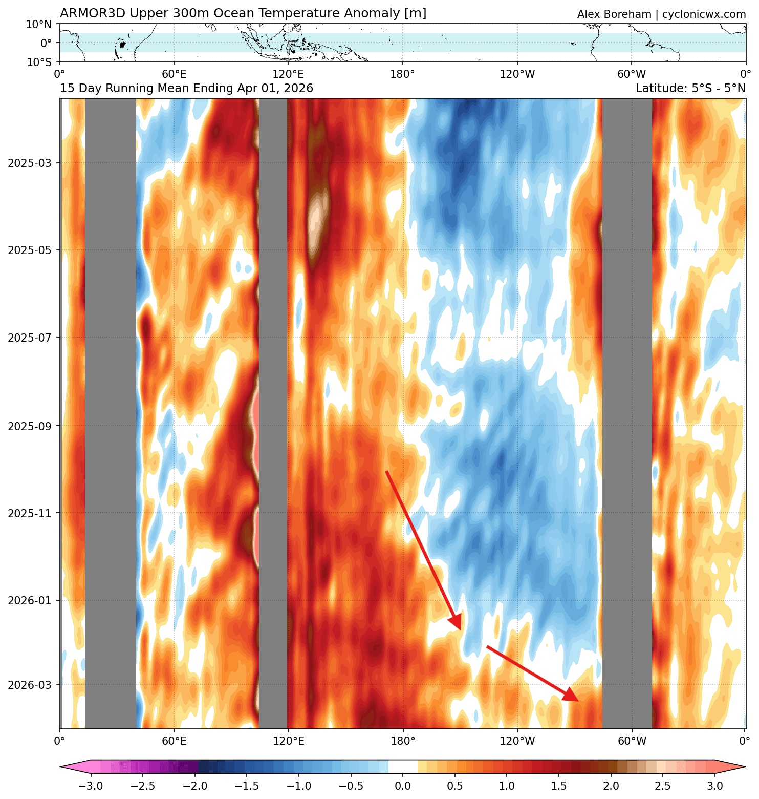 long-range-enso-ocean-heat-content-anomaly-temperature-analysis-weekly-change-2026-so-far-armor3d-data