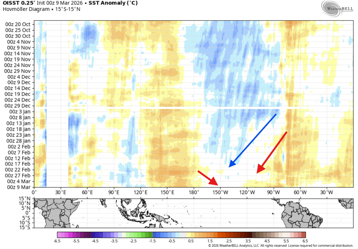 long-range-enso-temperature-analysis-weekly-anomaly-change-2026-oisst-data-la-nina-dissolve-el-nino-rise