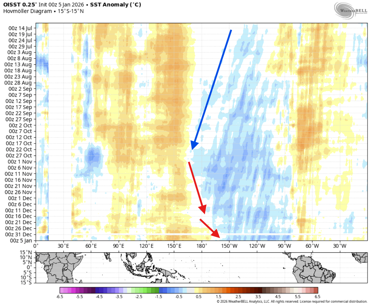 long-range-enso-temperature-analysis-weekly-change-2025-2026-oisst-data-westerly-warming-wave