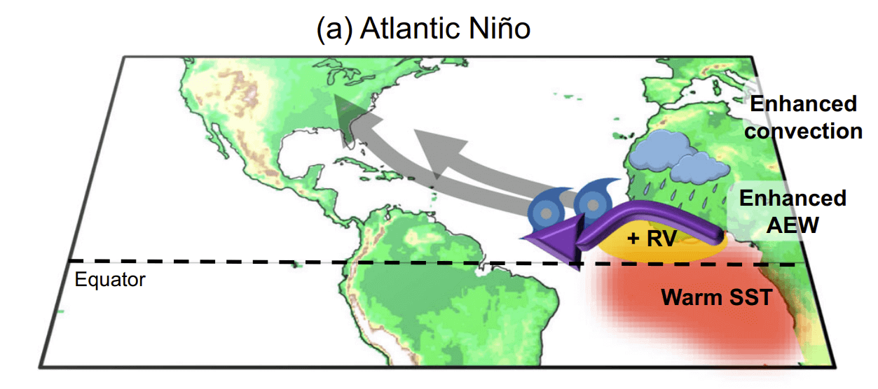 long-range-forecast-hurricane-season-atlantic-el-nino-infographic-united-states-impact