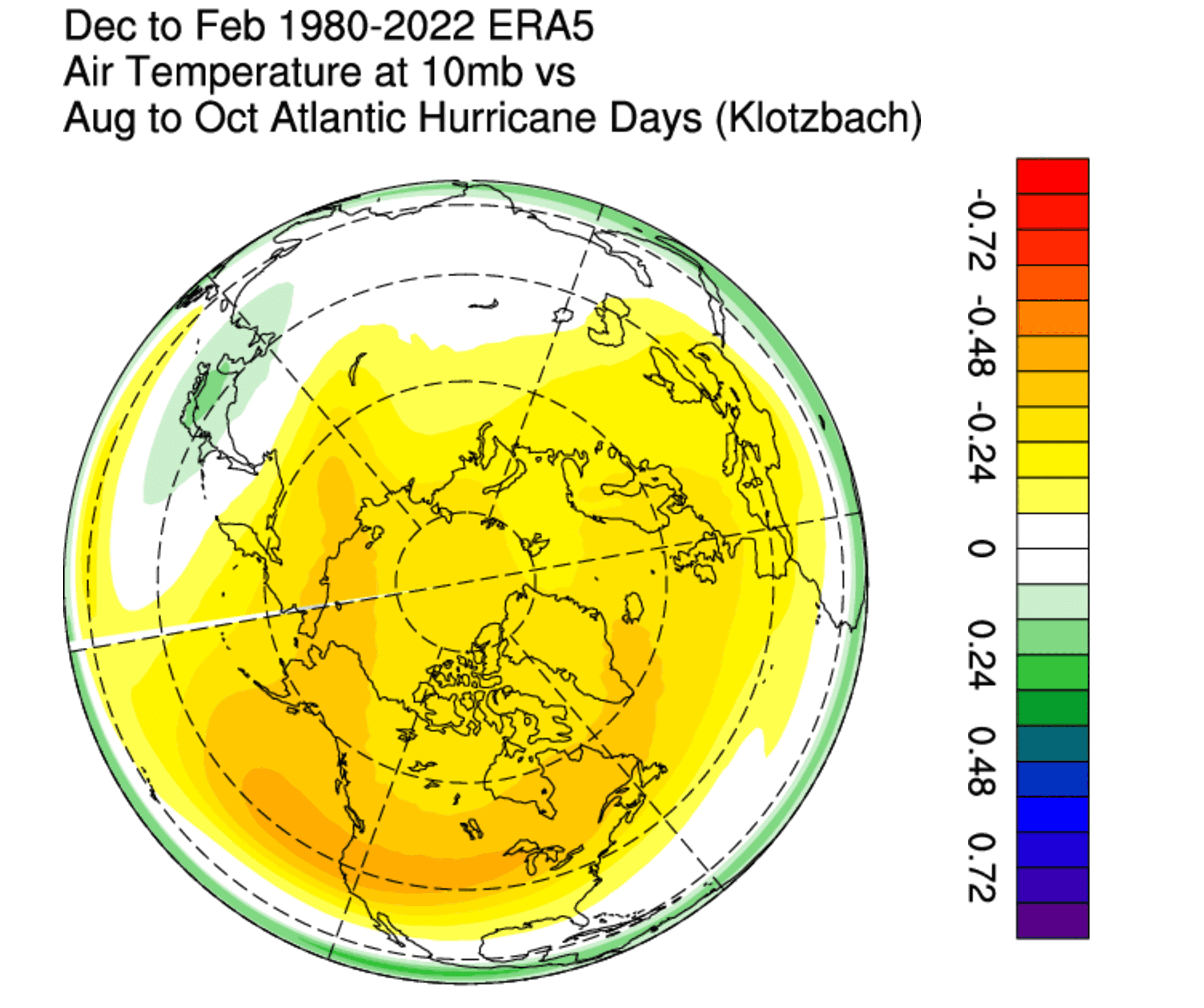 long-range-forecast-united-states-canada-winter-2025-2026-polar-vortex-stratospheric-warming-connection-with-hurricanes