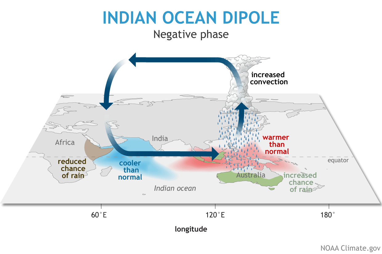 new-ocean-anomaly-winter-influence-weather-cold-pattern-united-states-north-america-hemisphere-atmospheric-circulation