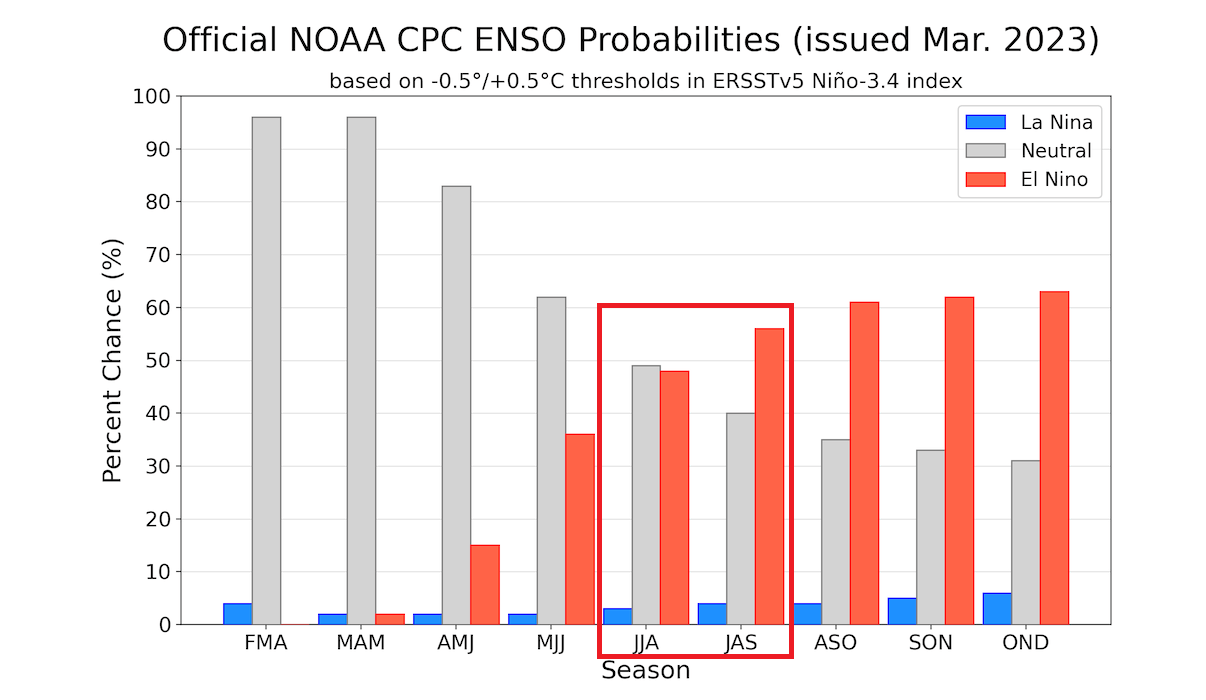 noaa-cpc-weather-seasons-forecast-enso-temperature-anomaly-seasonal-graph-march-data-update