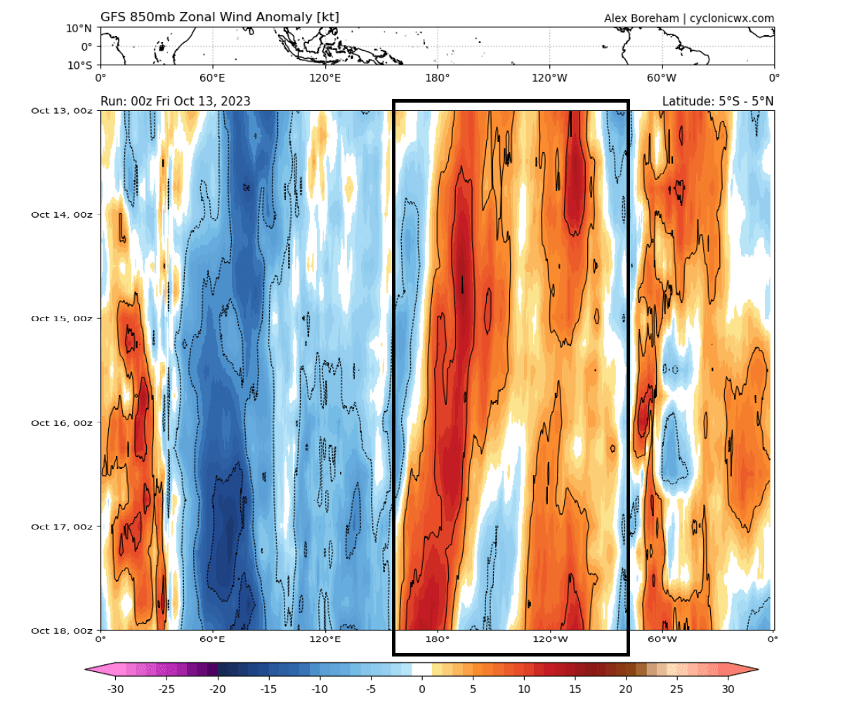 noaa-gfs-ocean-trade-winds-latest-analysis-forecast-map-atmospheric-data-enso-region-weather-impact