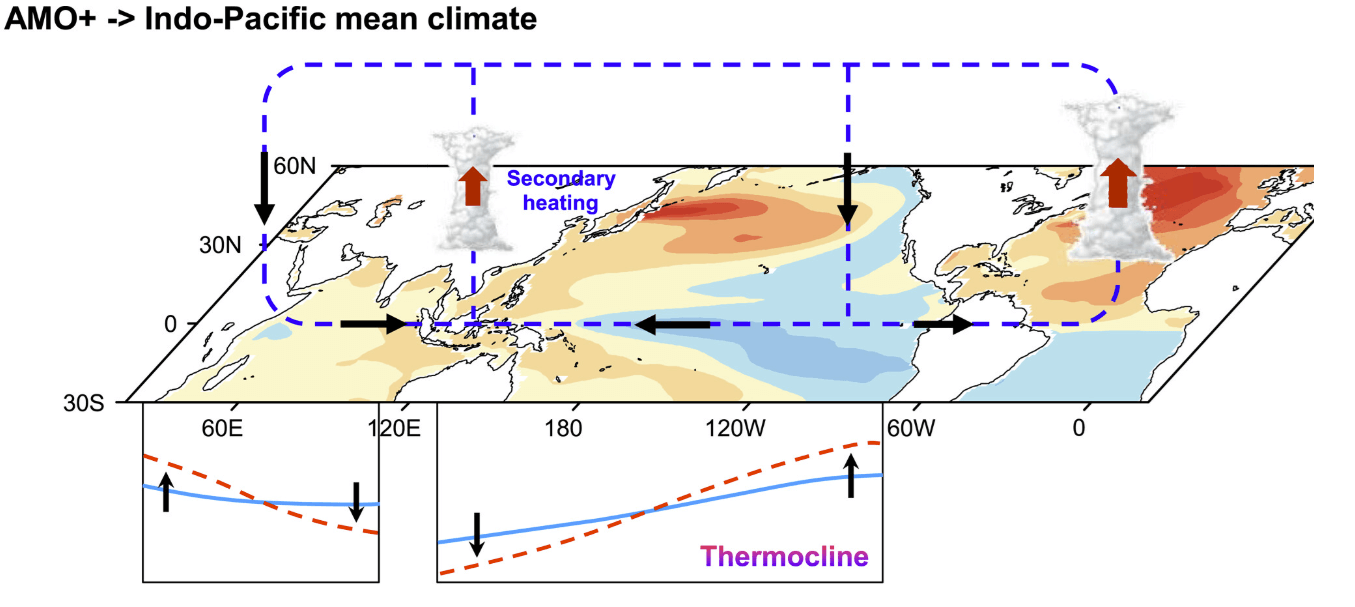 ocean-weather-atmosphere-influence-cold-season-winter-iod-forecast-2025-2026-north-america