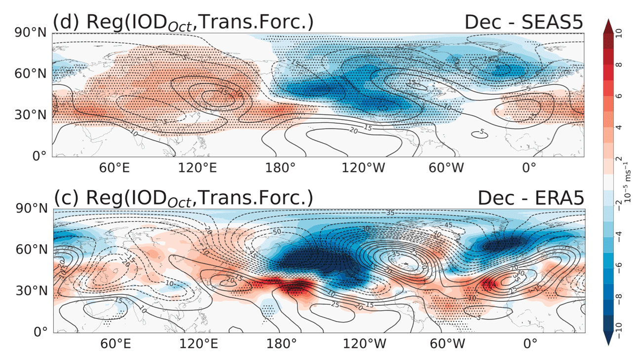 ocean-weather-atmosphere-influence-cold-season-winter-iod-super-el-nino-forecast-2026-2027-united-states-canada-atmospheric-circulation-regression-analysis-500mb
