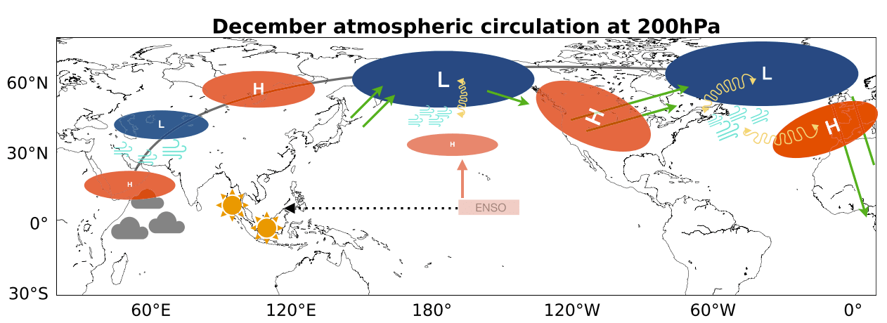 ocean-weather-atmosphere-influence-cold-season-winter-iod-super-el-nino-forecast-2026-2027-united-states-canada-atmospheric-rossby-wave-train-jet-stream