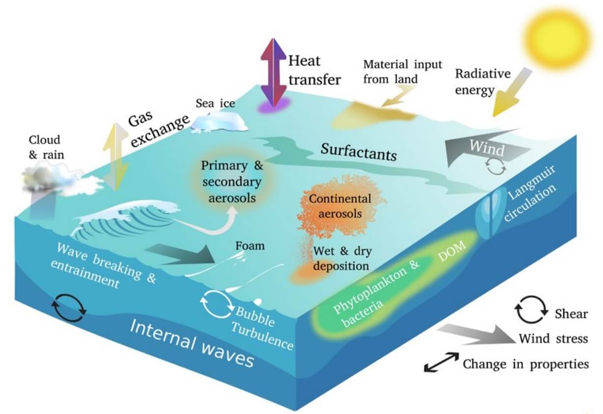 ocean-weather-influence-united-states-canada-seasonal-winter-2022-2023-forecast-atmosphere-interaction