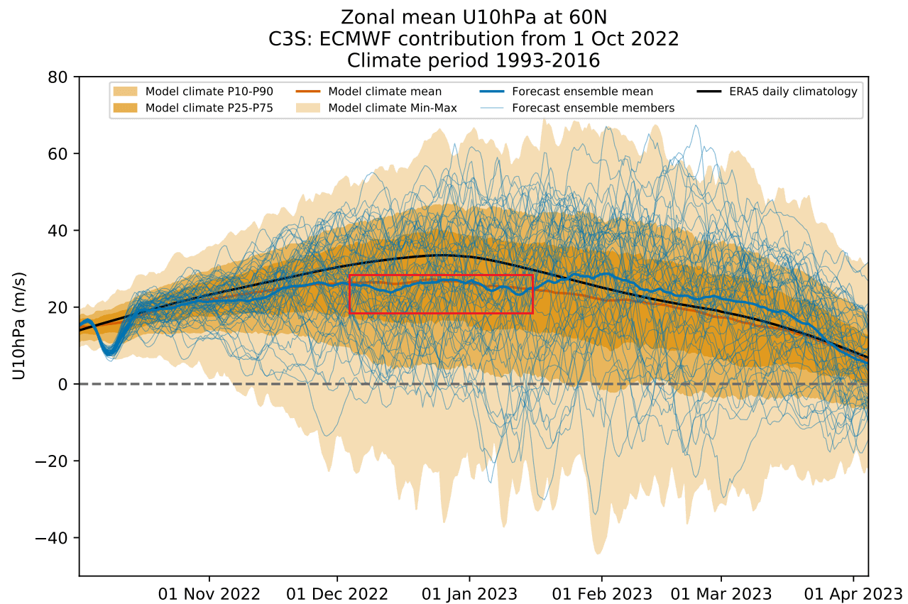polar-vortex-collapse-weather-forecast-winter-2022-2023-north-hemisphere-stratosphere-wind-jet-stream-update