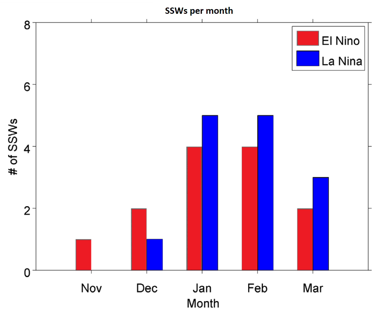 polar-vortex-fall-winter-weather-forecast-winter-2025-2026-enso-data-stratospheric-warming-events