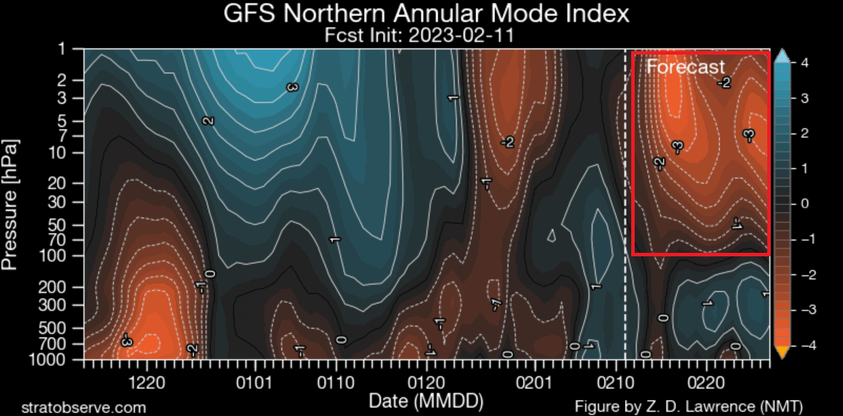 polar-vortex-north-hemisphere-winter-weather-forecast-pattern-snowfall-cold-warm-united-states-canada-sudden-stratospheric-warming-disruption-event