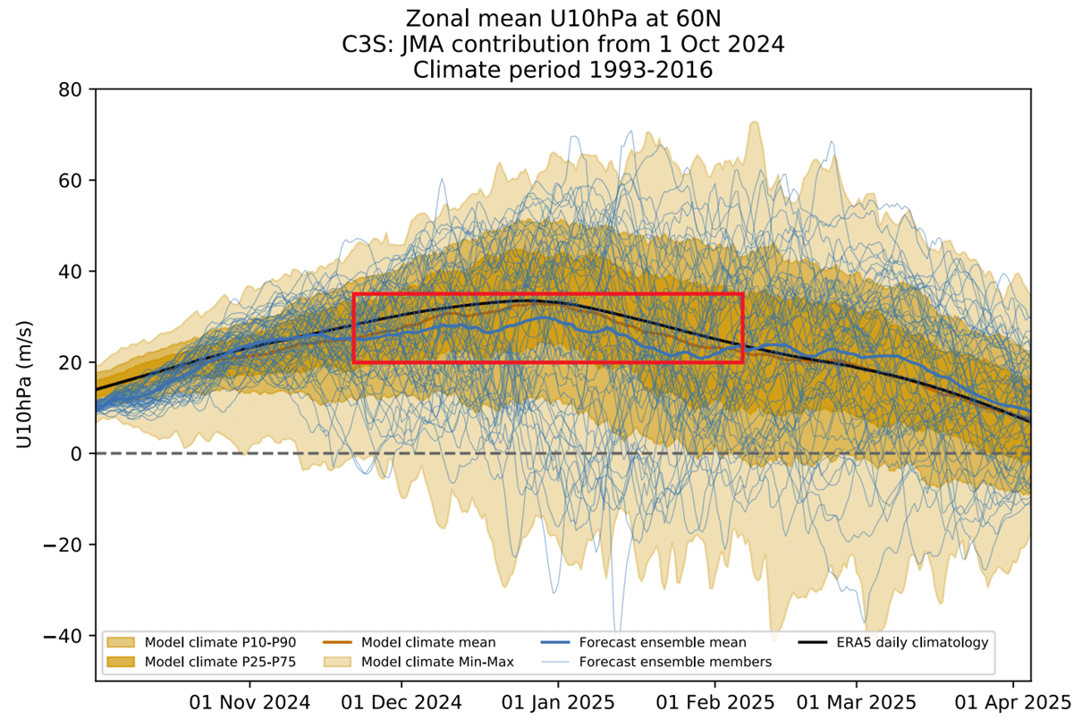 polar-vortex-weather-forecast-winter-2024-2025-north-hemisphere-stratosphere-wind-jet-stream-ensemble