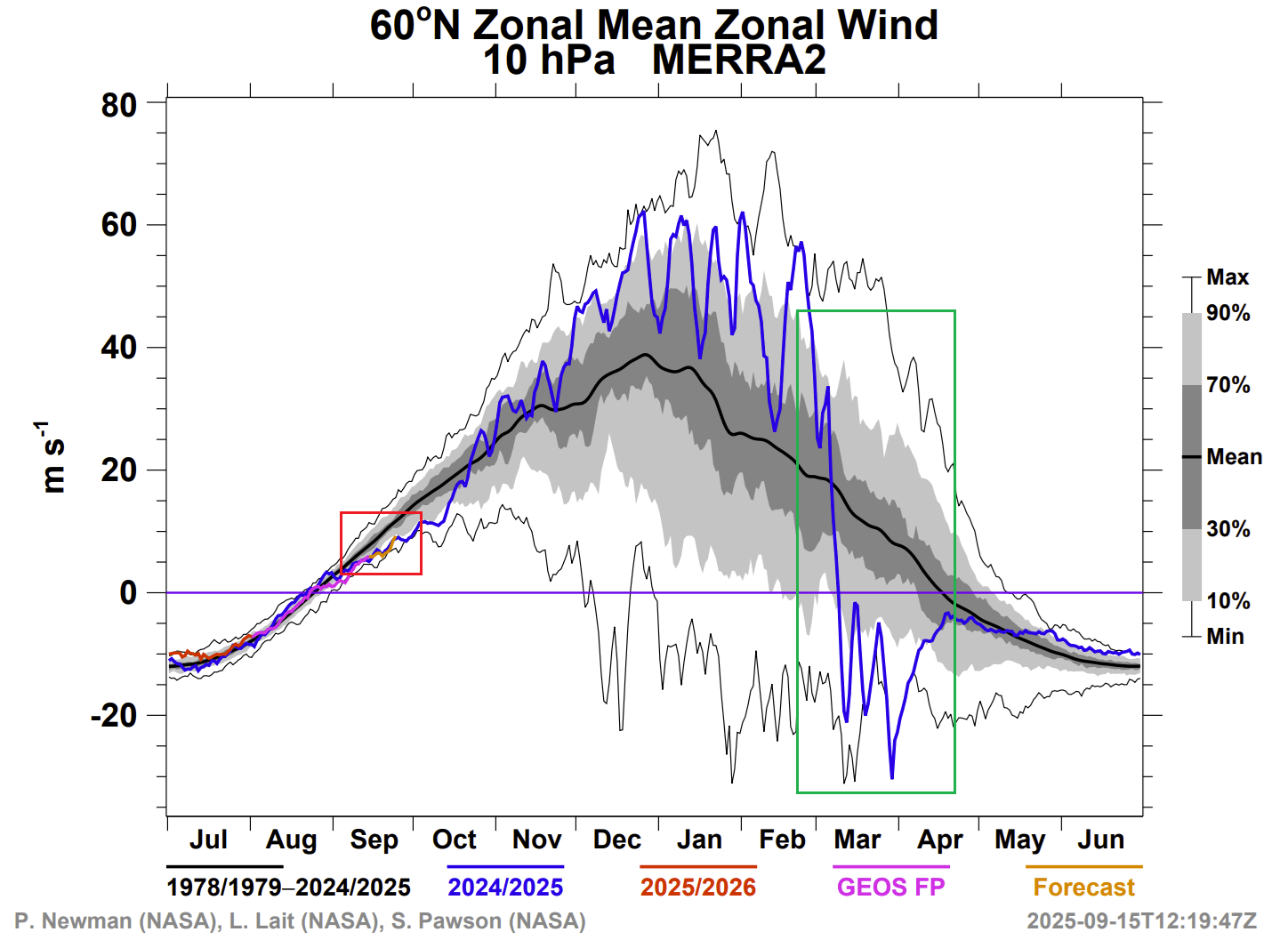 polar-vortex-weather-winter-mid-stratosphere-temperature-graph-2025-2026-nasa-analysis-and-forecast