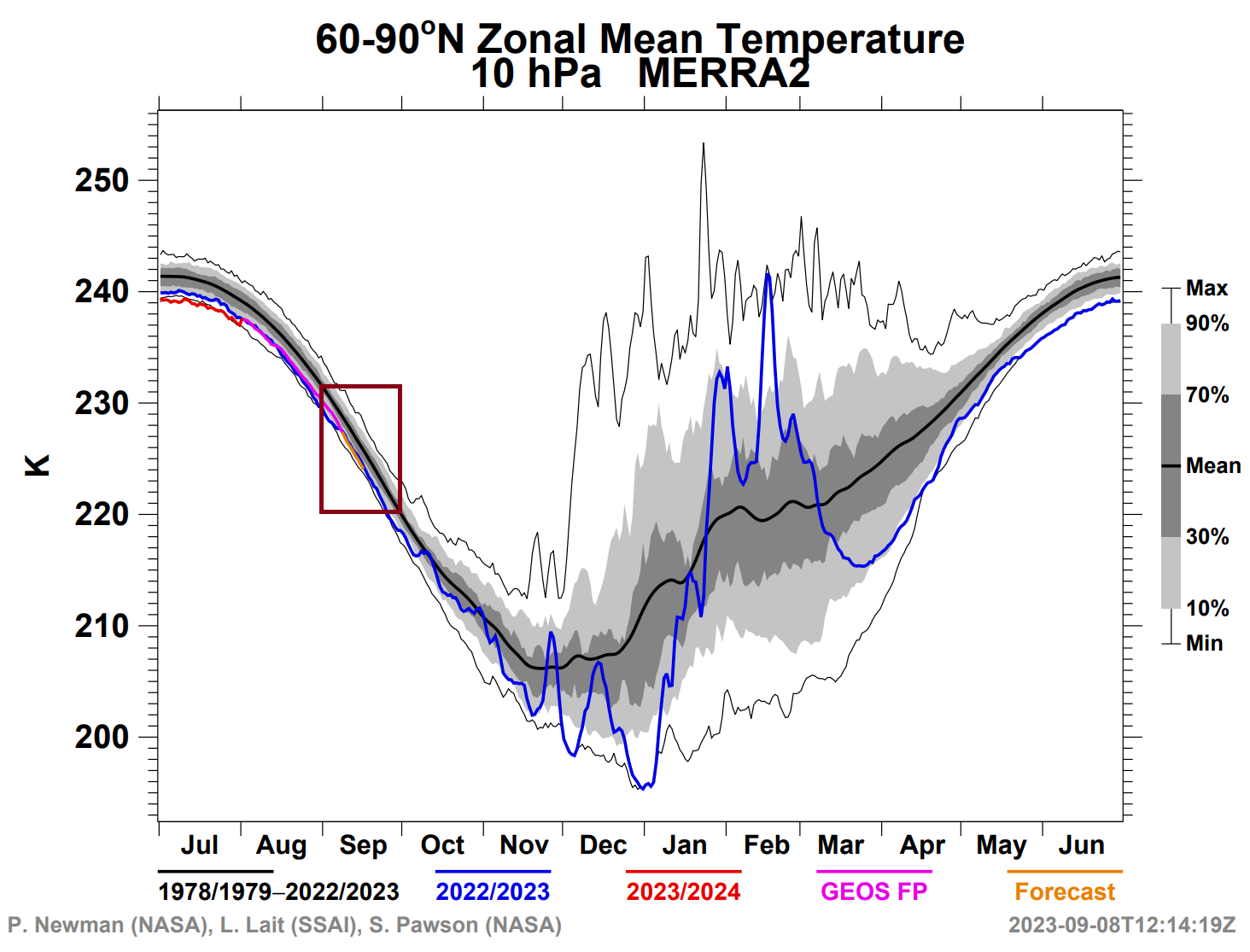polar-vortex-weather-winter-middle-stratosphere-temperature-graph-2023-2024-nasa-data-analysis