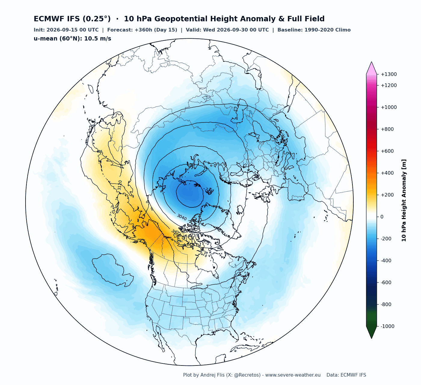 polar-vortex-winter-2026-2027-mid-stratosphere-pressure-anomaly-15-day-forecast