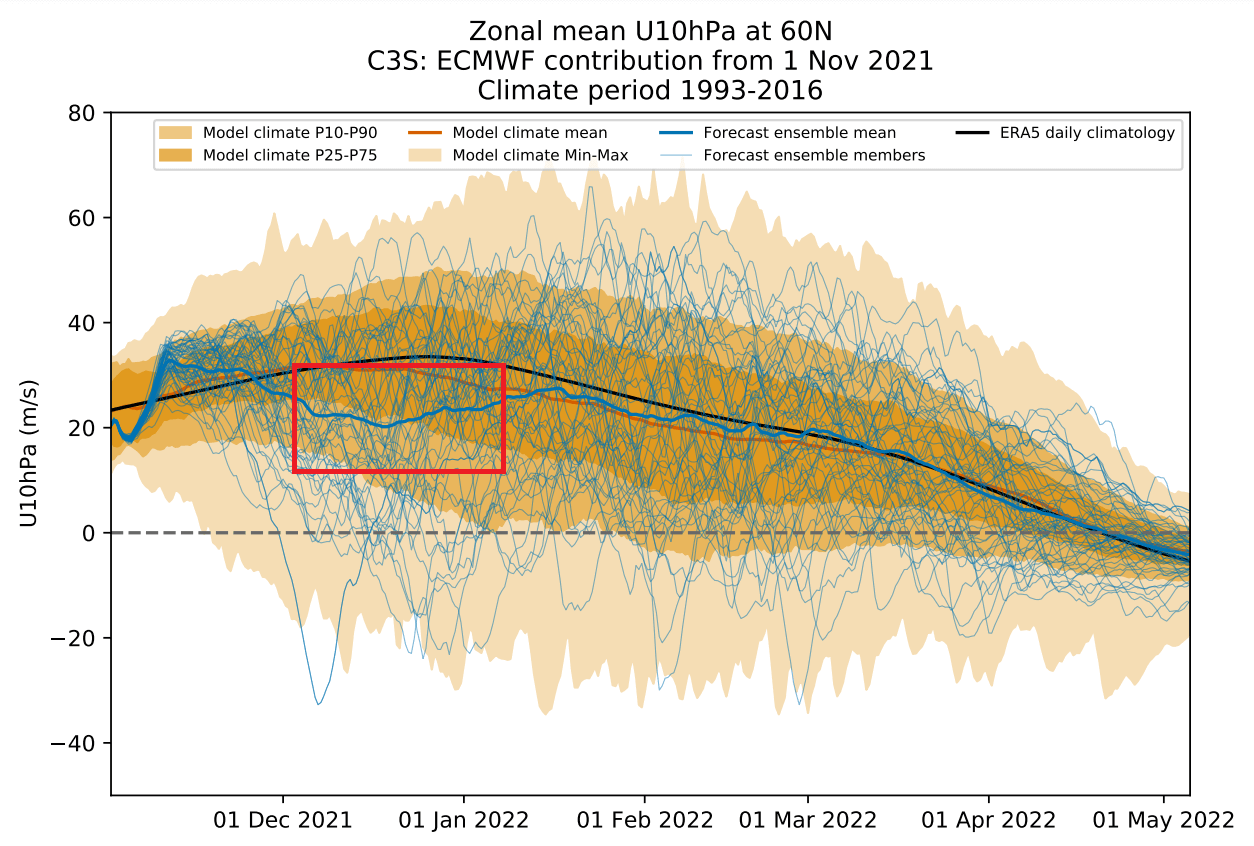 polar-vortex-winter-season-forecast-stratospheric-warming-zonal-wind-ecmwf-2021-2022