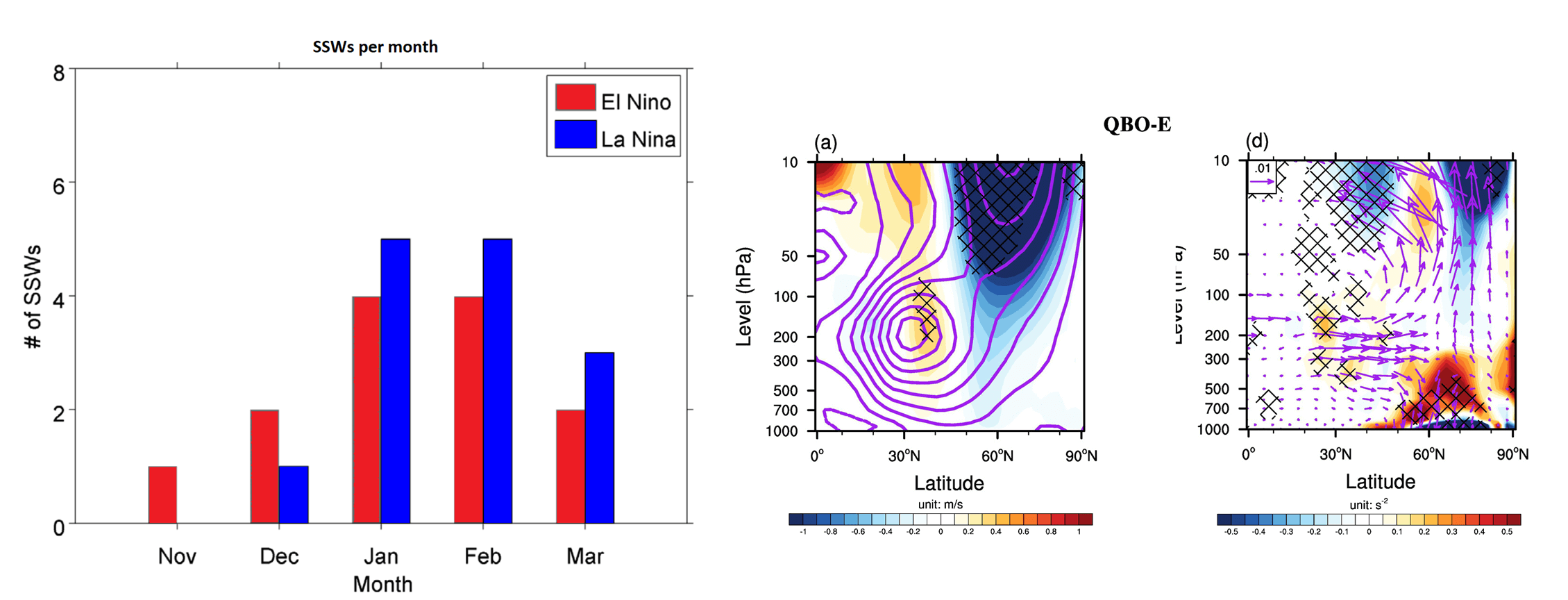 polar-vortex-winter-weather-forecast-winter-2025-2026-enso-ssw-data-graph