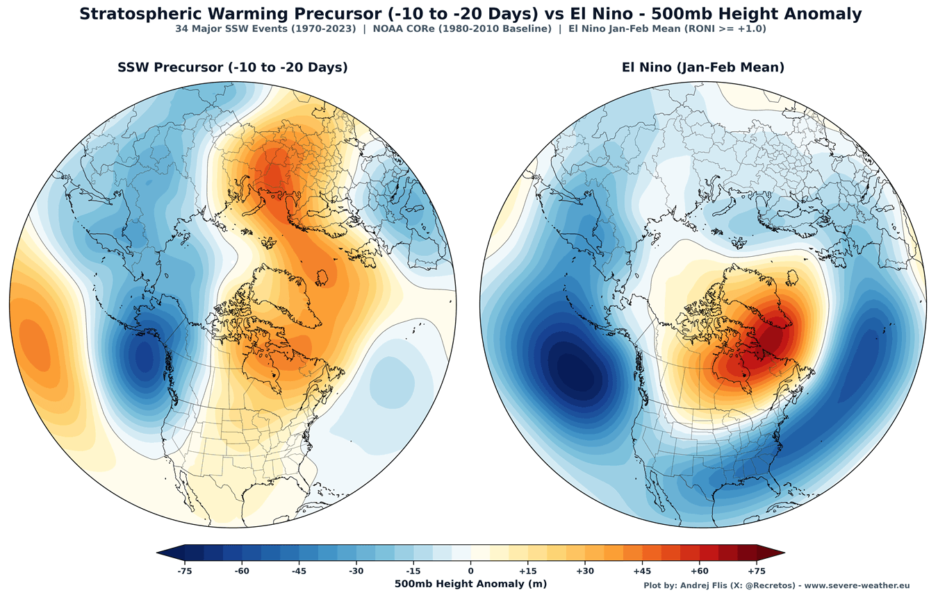 pressure-anomaly-polar-vortex-stratospheric-warming-winter-pressure-pattern-precursor-ssw-anomaly-el-nino