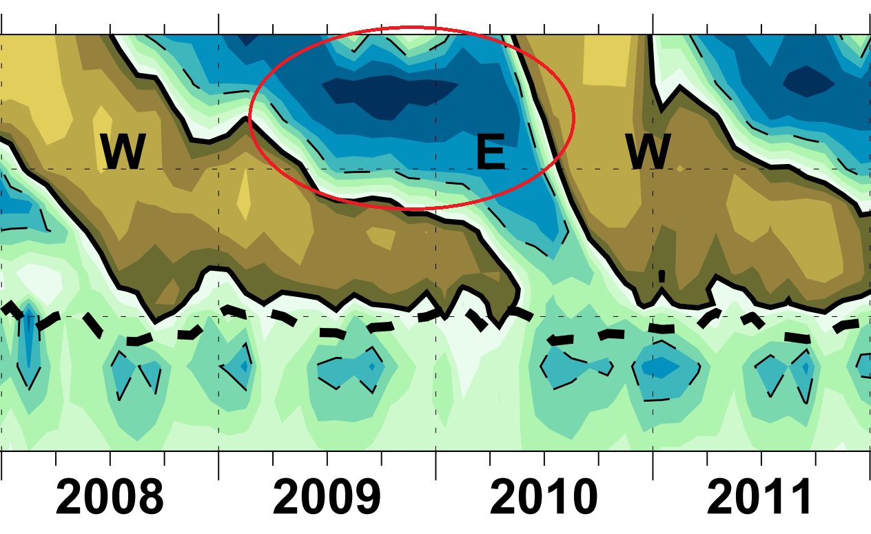 qbo-anomaly-analysis-weather-nasa-easterly-phase-cold-winter-impact