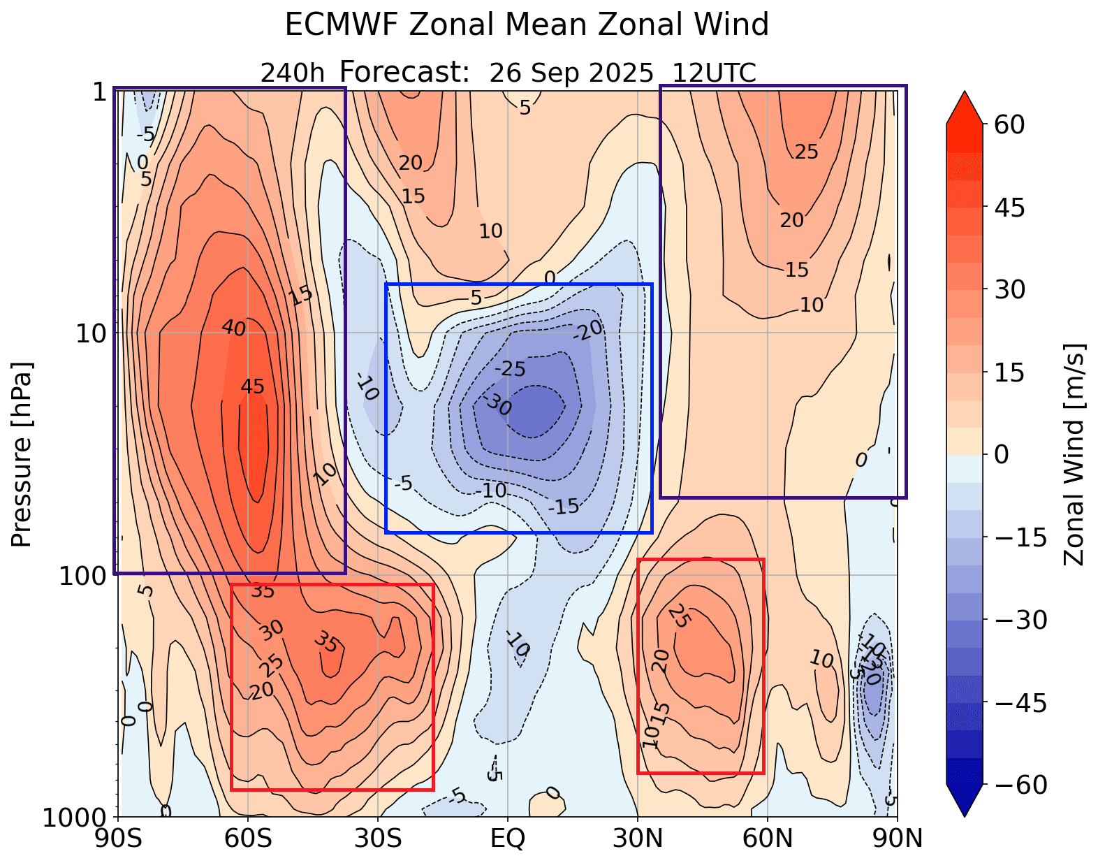 qbo-weather-analysis-easterly-phase-vertical-wind-profile-ecmwf-atmosphere-forecast-september-2025-polar-vortex