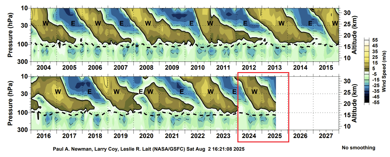 qbo-winter-phase-20-year-anomaly-stratosphere-descending-winds-map-latest