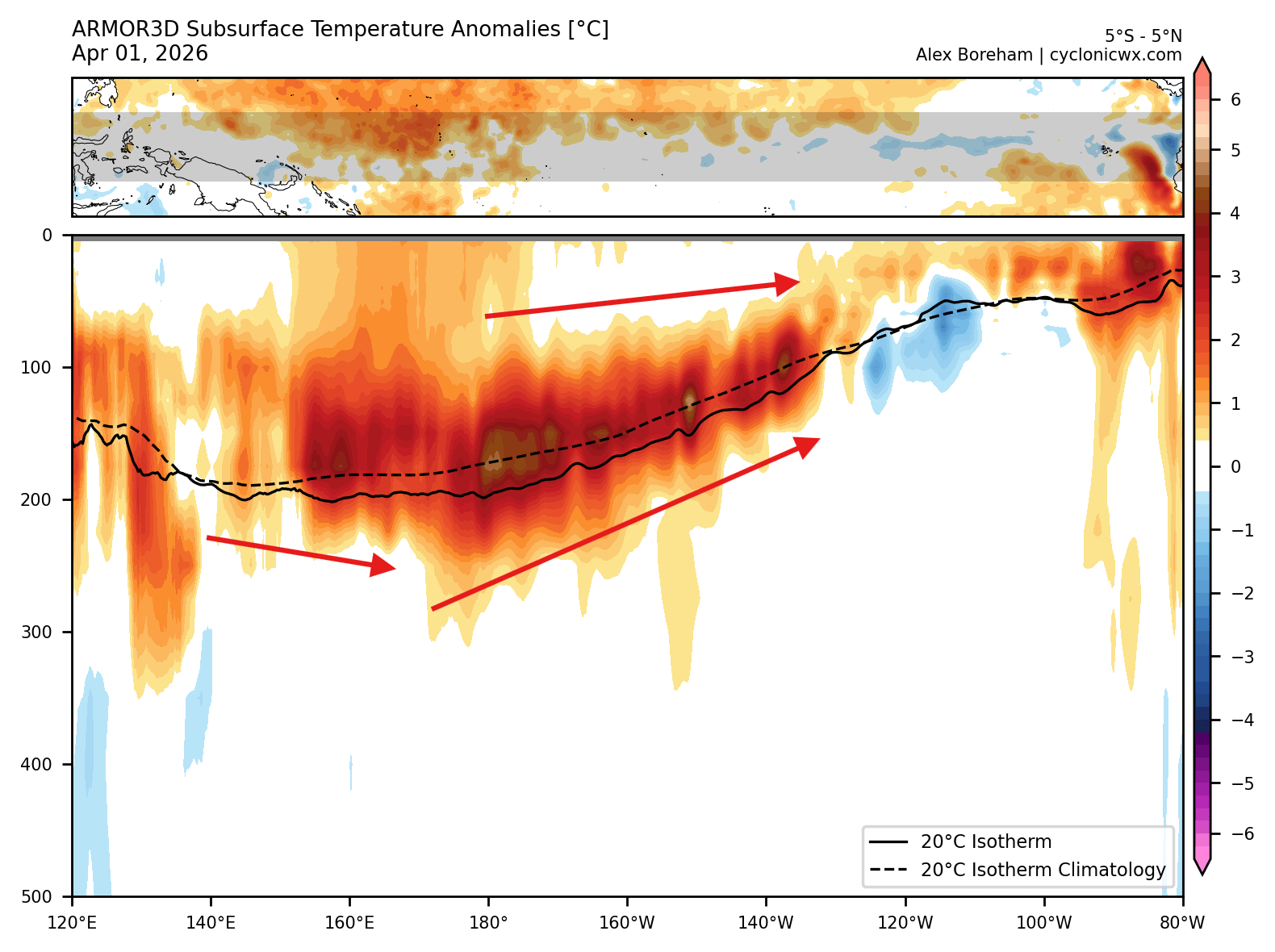 seasonal-weather-ocean-subsurface-temperature-analysis-april-2026-large-kelvin-wave-anomaly-depth
