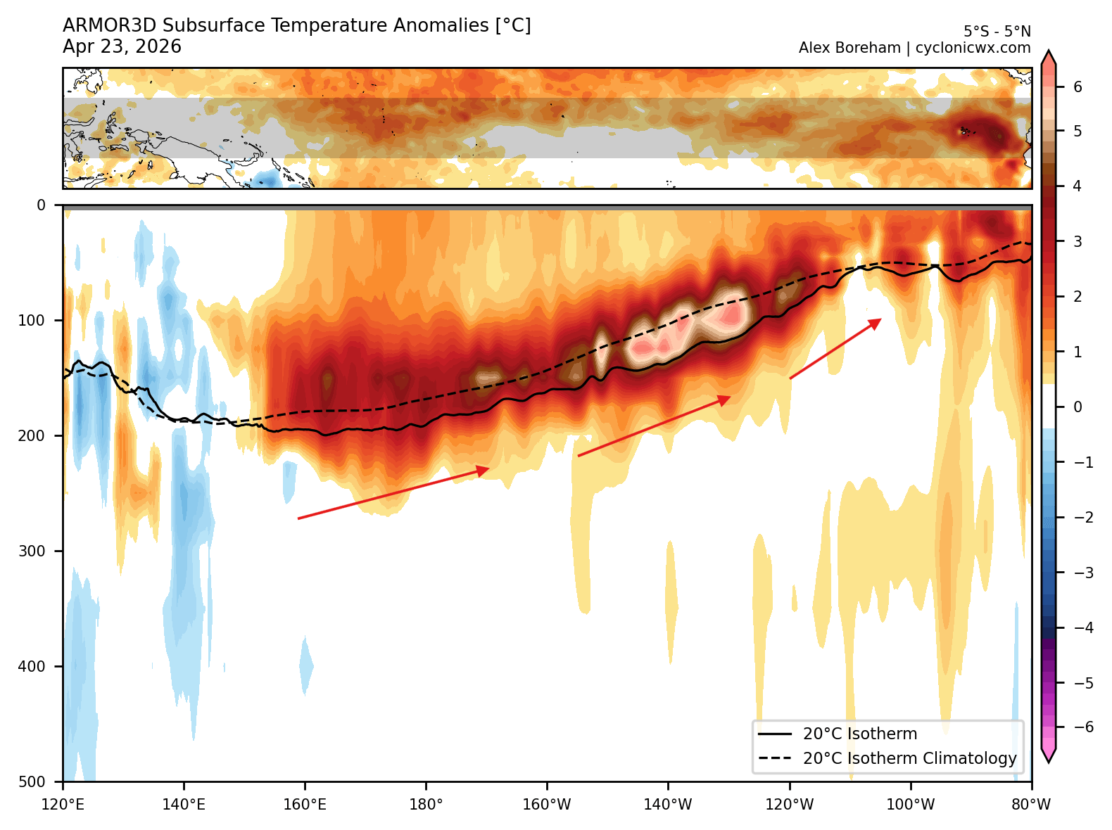 seasonal-weather-ocean-subsurface-temperature-anomaly-analysis-2026-massive-kelvin-wave-fully-developed-el-nino-rising