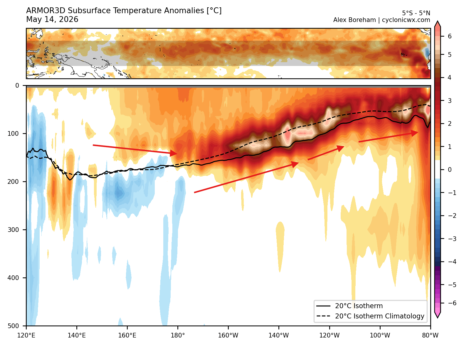 seasonal-weather-ocean-subsurface-temperature-anomaly-analysis-2026-massive-kelvin-wave-movement-el-nino-rising-to-surface