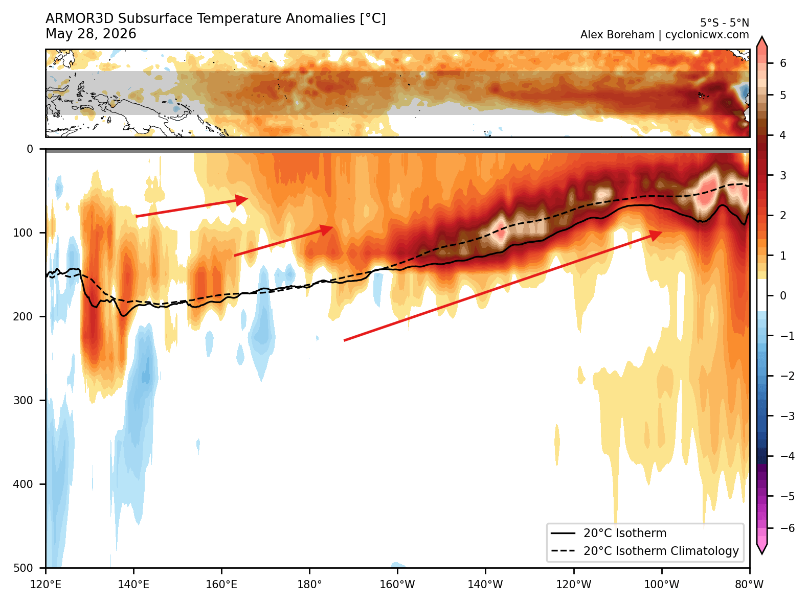 seasonal-weather-ocean-subsurface-temperature-anomaly-analysis-june-2026-large-kelvin-wave-movement-el-nino-rising