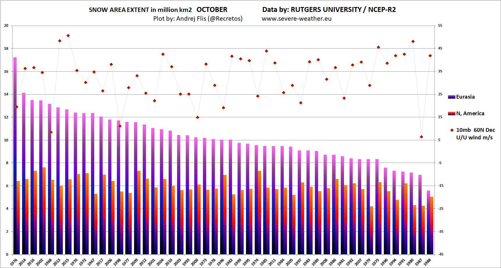 snowfall-extent-atmospheric-polar-vortex-influence-graph-winter-weather-2025