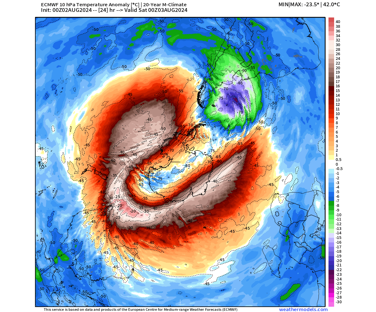 What does the South Pole Stratospheric Warming mean for Winter 2024/