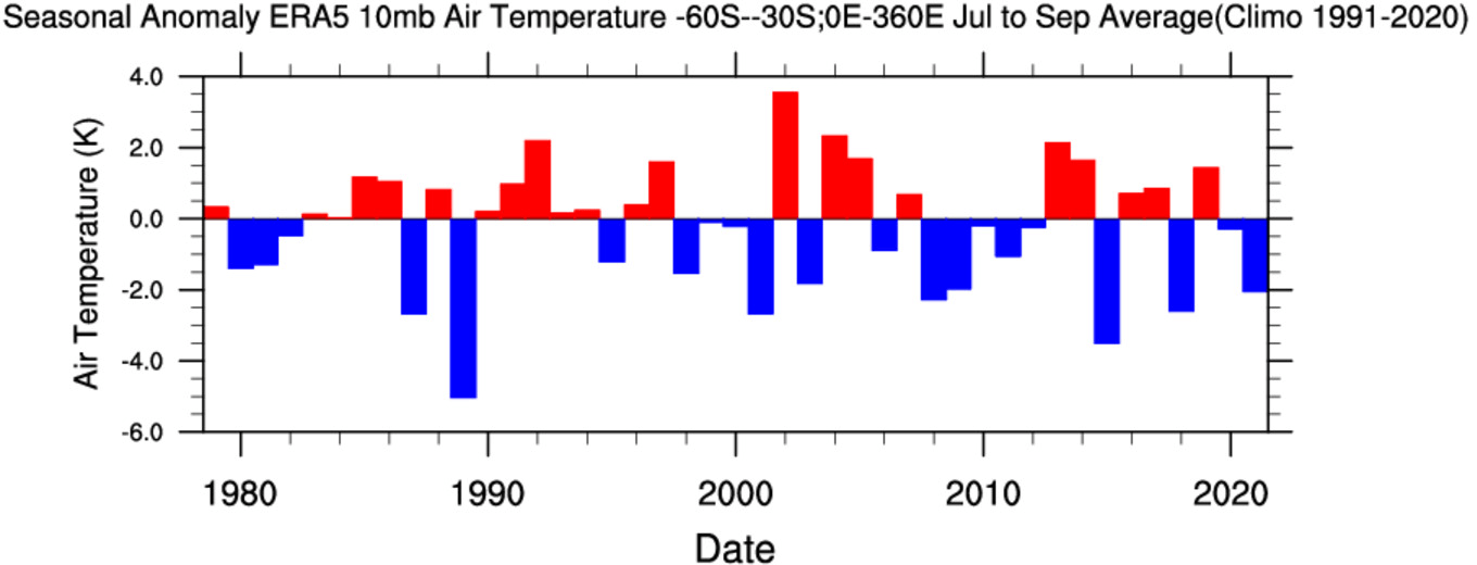 stratospheric-polar-vortex-cooling-anomaly-weather-winter-influence-index