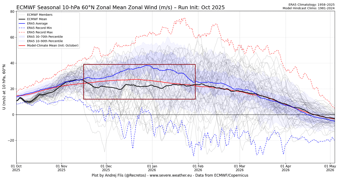 Vortice-Stratosferico-Polare-ECMWF-Analisi-Previsione-Indebolimento-dell'Ensemble-Lungo-Raggio-Dicembre.