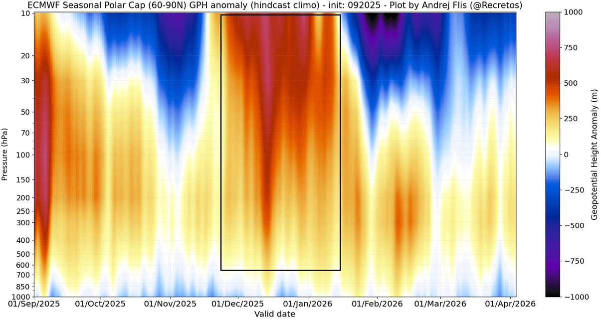 stratospheric-polar-vortex-zonal-pressure-anomaly-forecast-winter-season-ecmwf-seasonal-ensemble