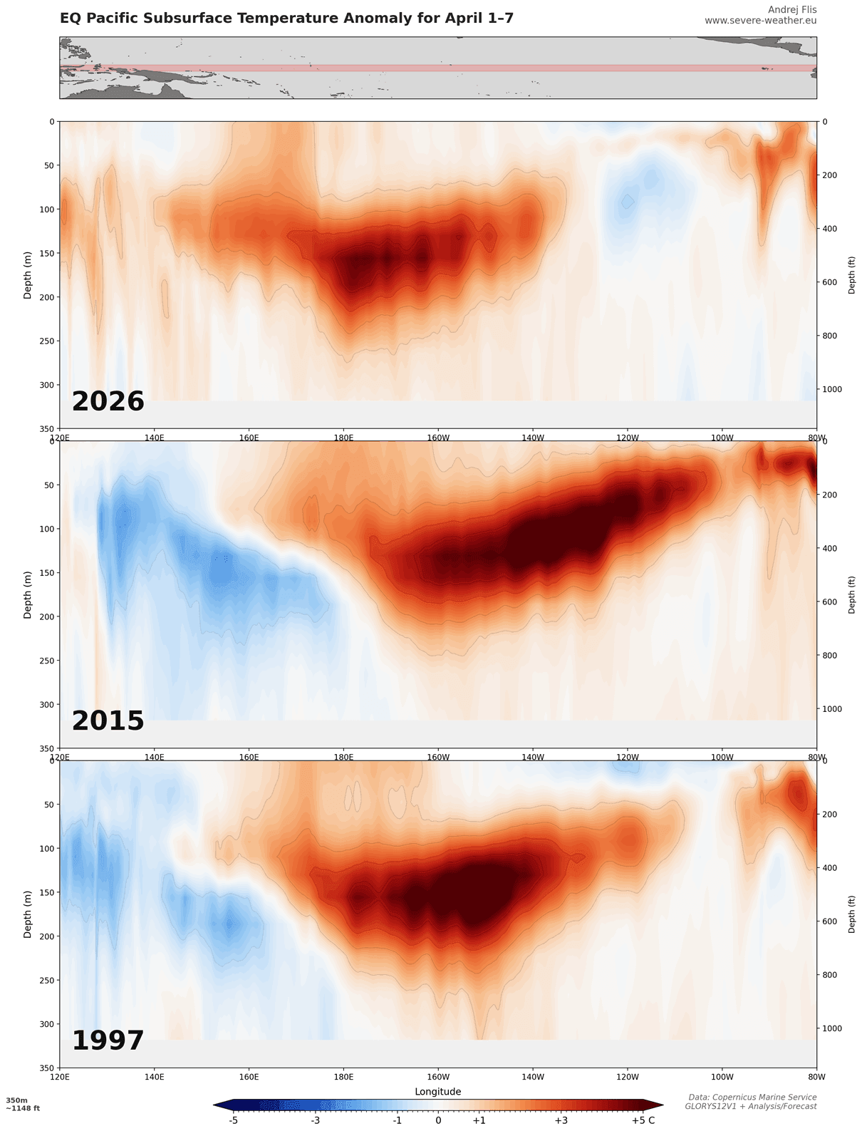 subsurface-temperature-anomaly-comparison-enso-past-super-el-nino-events-2026-april-data-rapid-onset-warm-kelvin-wave