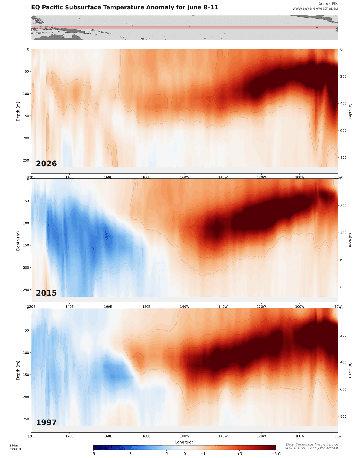 subsurface-temperature-anomaly-comparison-enso-past-super-el-nino-events-2026-june-data-rapid-development-kelvin-wave-rising