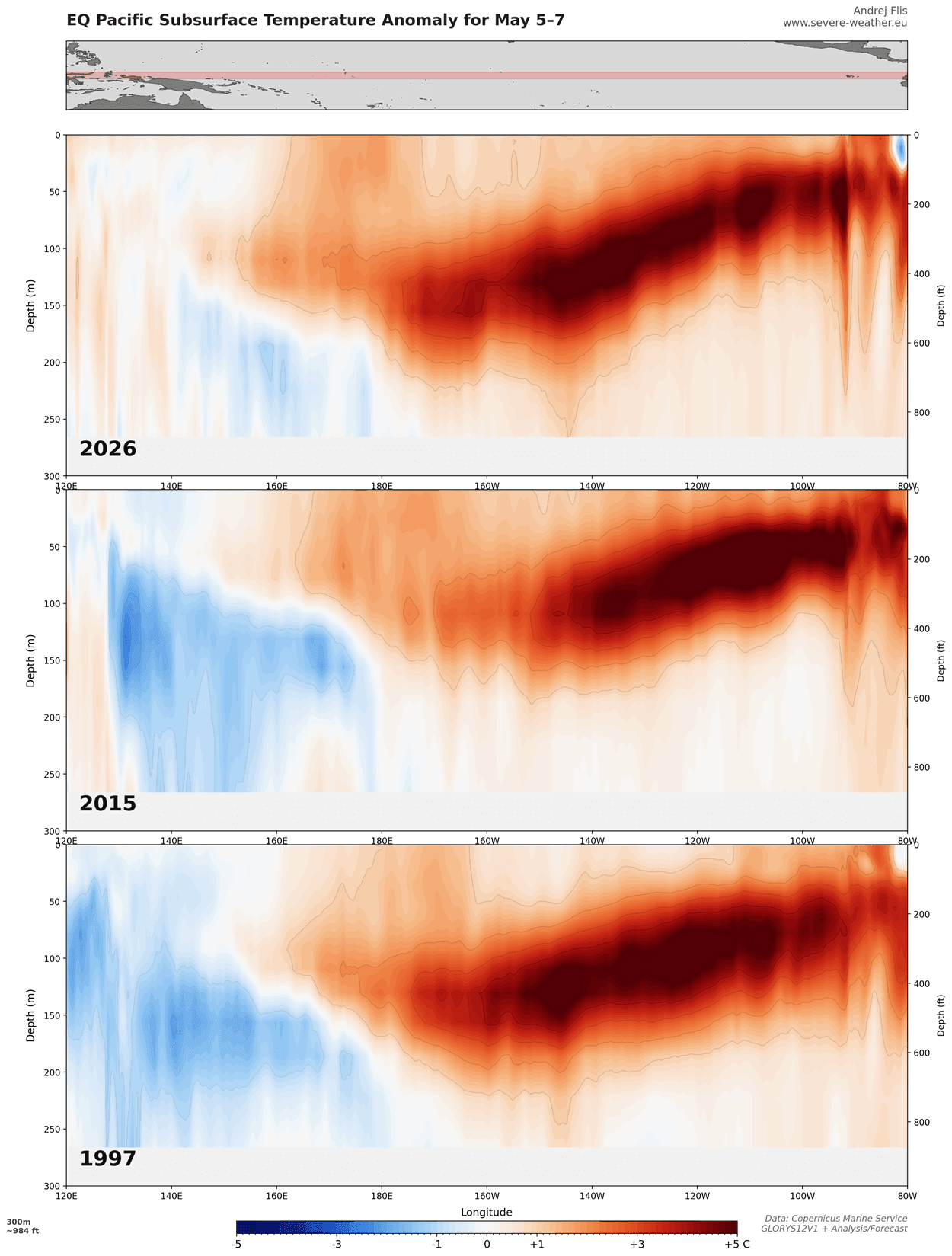 subsurface-temperature-anomaly-comparison-enso-past-super-el-nino-events-2026-may-data-rapid-development-warm-kelvin-wave