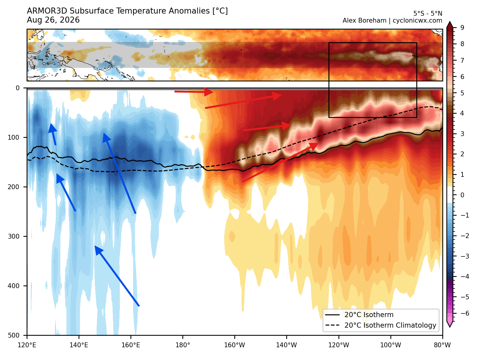 subsurface-temperature-anomaly-enso-super-el-nino-core-2026-2027-season-august-end-data-kelvin-wave-surfacing