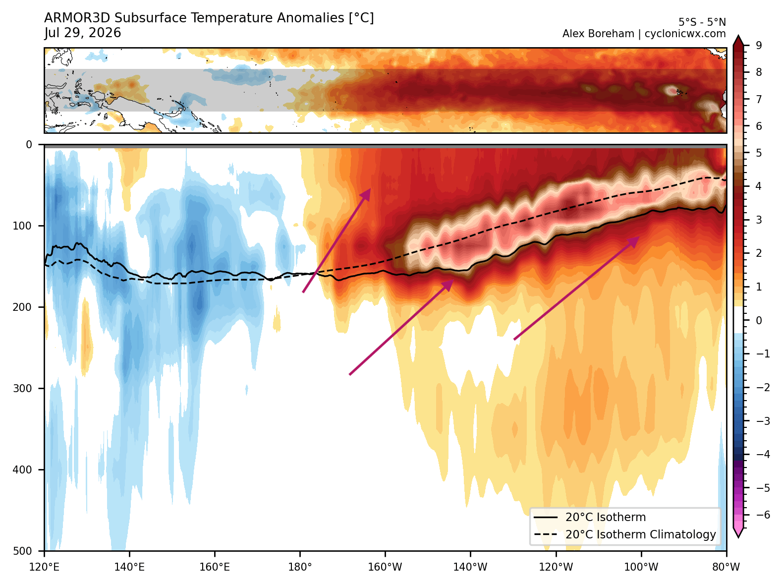 subsurface-temperature-anomaly-enso-super-el-nino-core-2026-event-august-data-rapid-development-record-strong-kelvin-wave-rising-to-surface